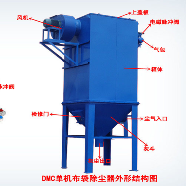 <b>布袋除尘器的结构</b>